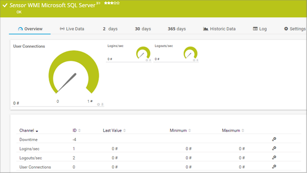 WMI Microsoft SQL Server 2012 Sensor WMI Microsoft SQL Server 2012 Sensor